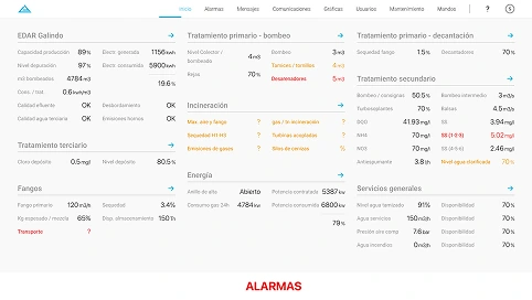 CABB SCADA dashboard — iteration 0
