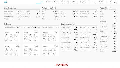CABB SCADA dashboard — iteration 1