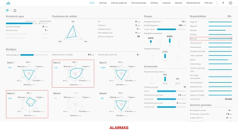 CABB SCADA dashboard — iteration 2