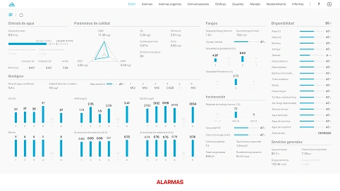 CABB SCADA dashboard — iteration 3