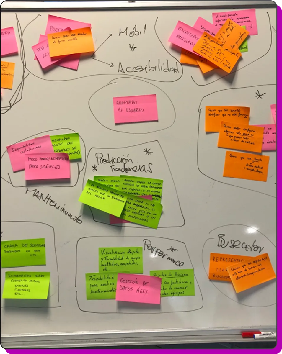 Whiteboard activities with CABB stakeholders