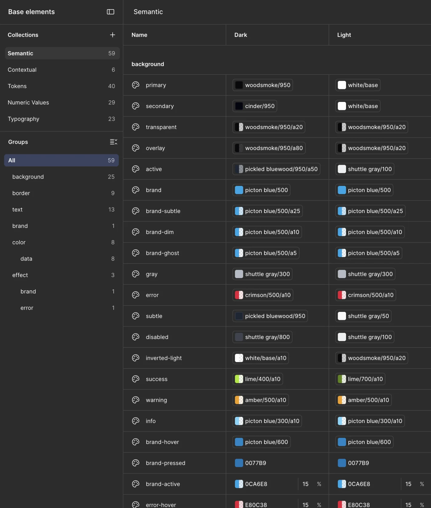 Oraion design system, Base elements and Semantic collection variables